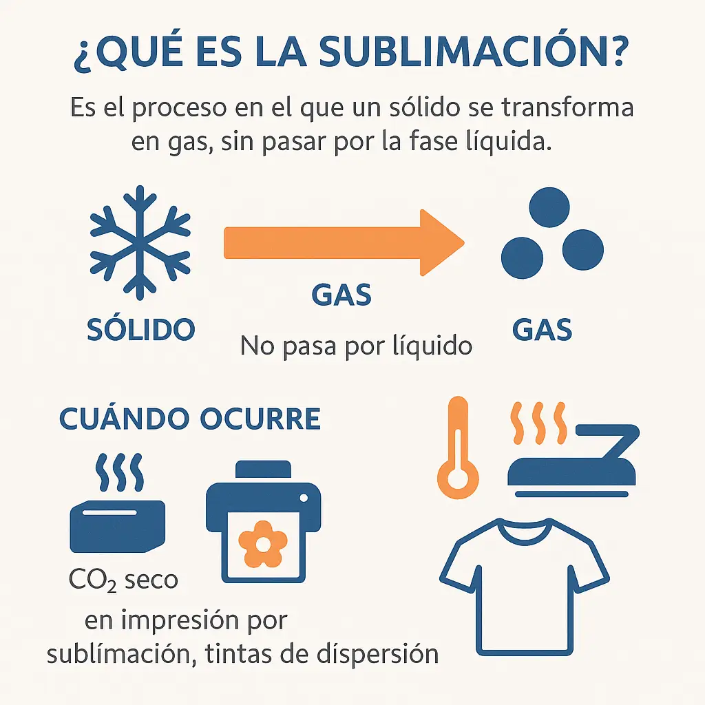 qué es la sublimación