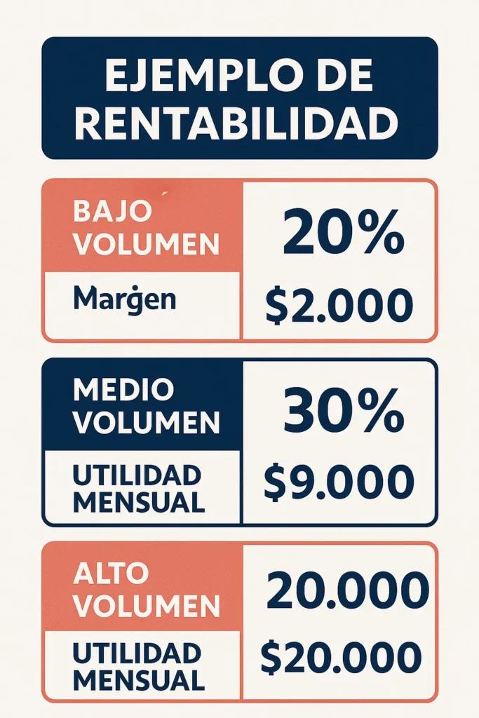 el negocio de sublimacion es rentable