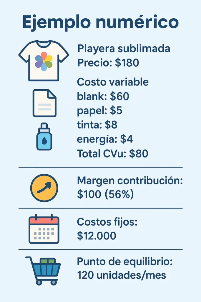 rentabilidad negocio sublimación