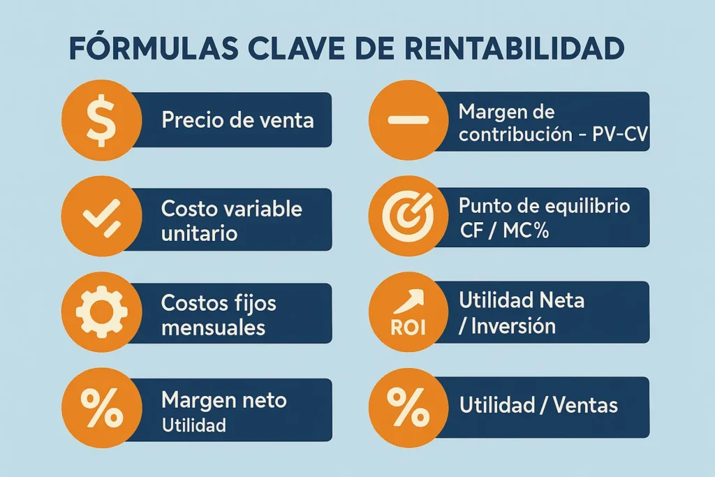 rentabilidad negocio sublimación