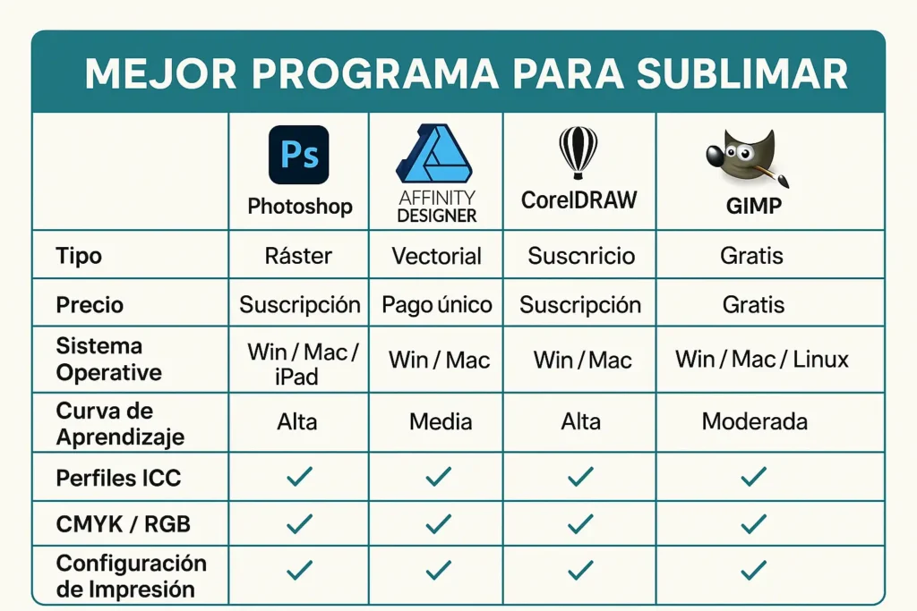 mejor programa para sublimar
