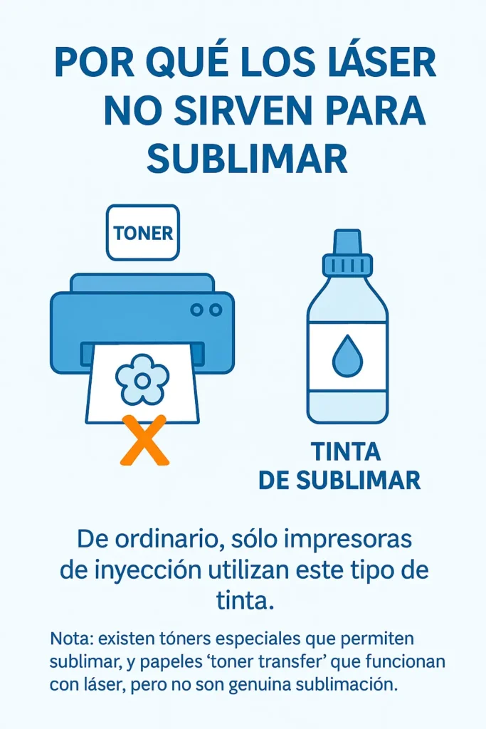 sublimación con láser