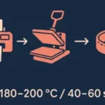 como hacer pulseras sublimadas