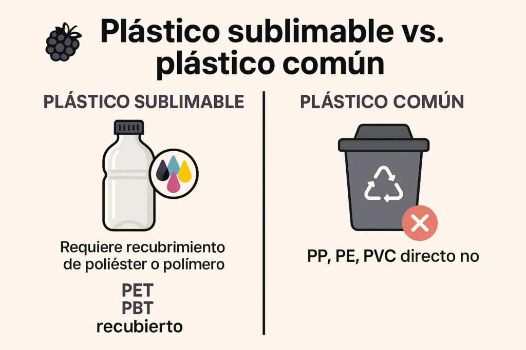 se puede sublimar plastico