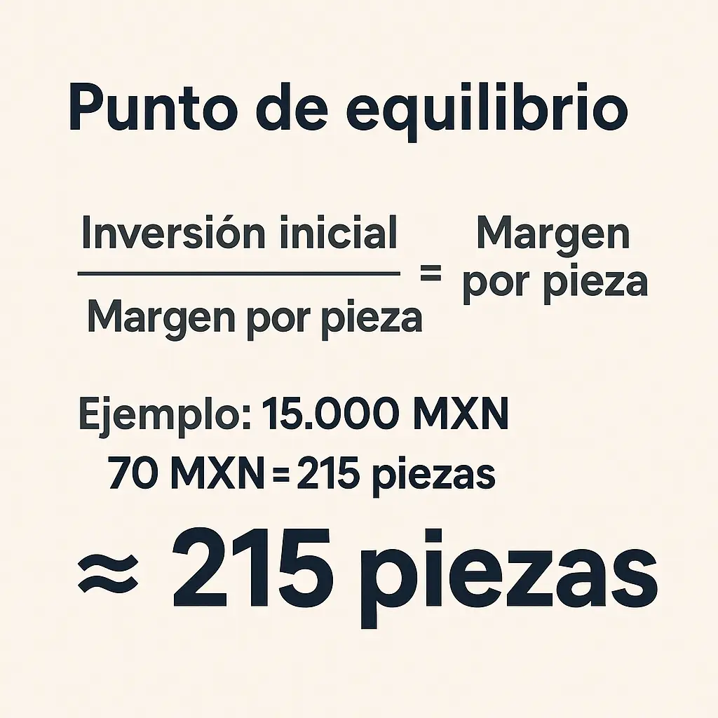 cuanto cuesta un negocio de sublimacion
